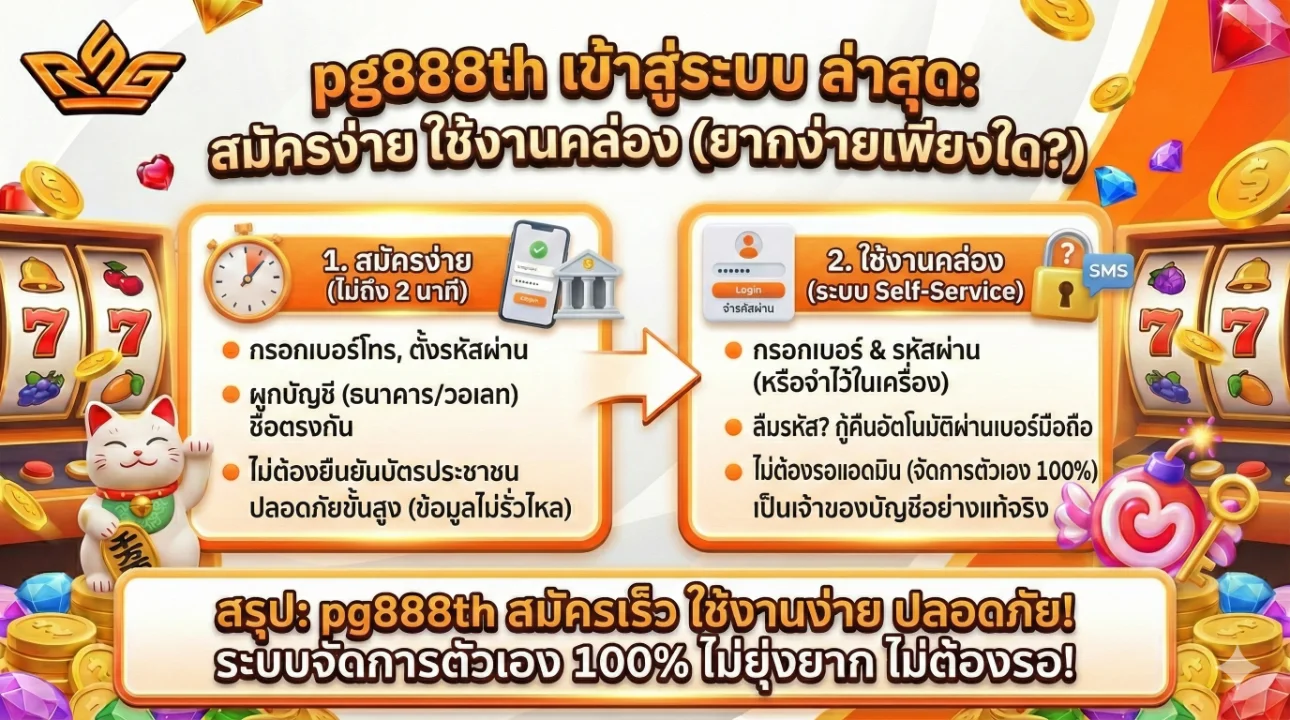 slot1234 ทางเข้า ล่าสุด