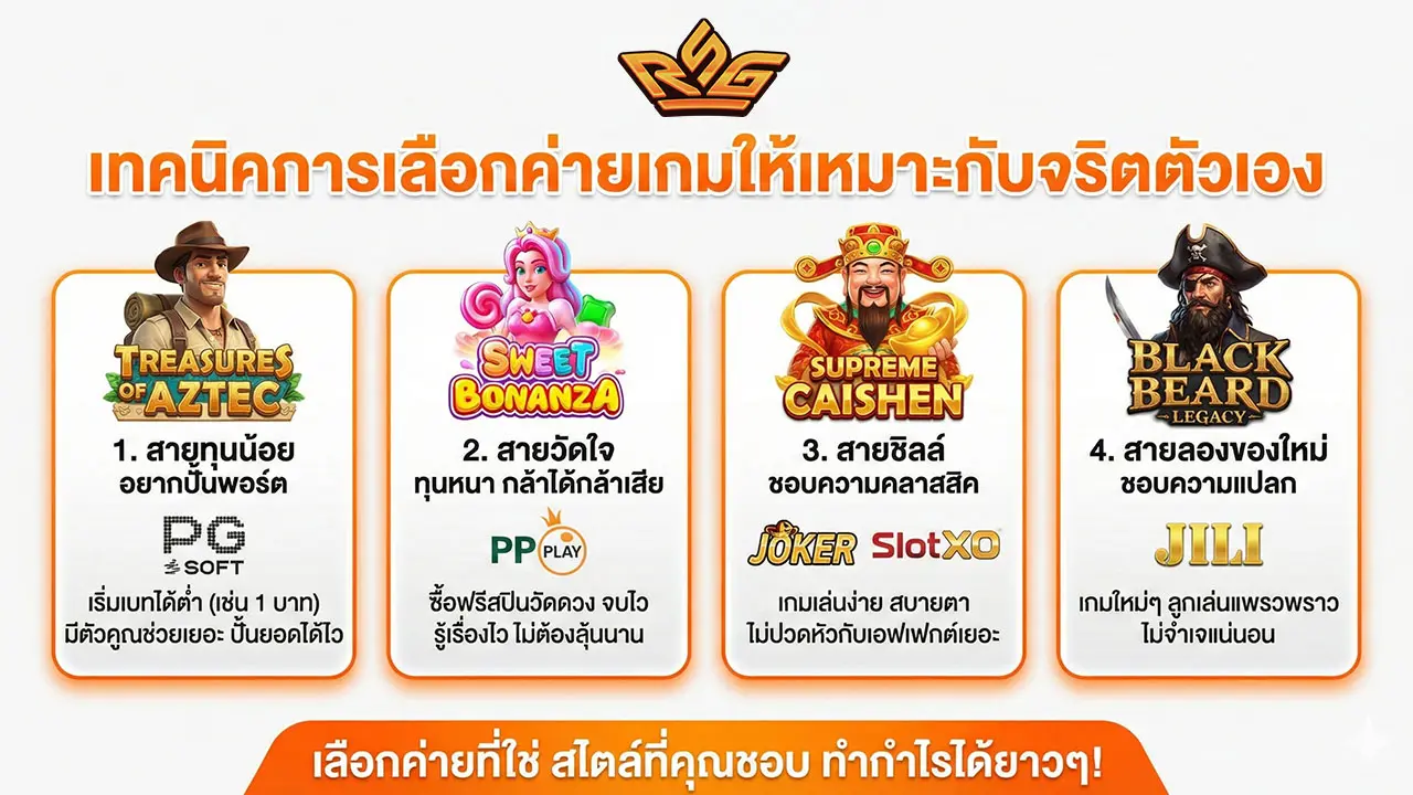 รีวิวค่ายเกมสล็อตดัง