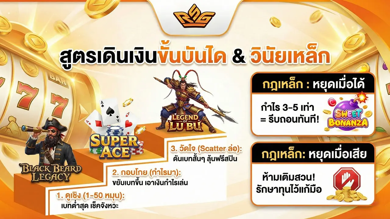 สล็อตทุนน้อย ทำเงินได้จริง