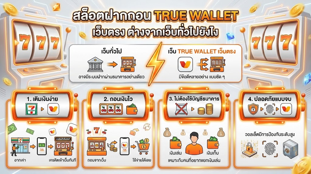 สล็อตฝากถอน true wallet เว็บตรง