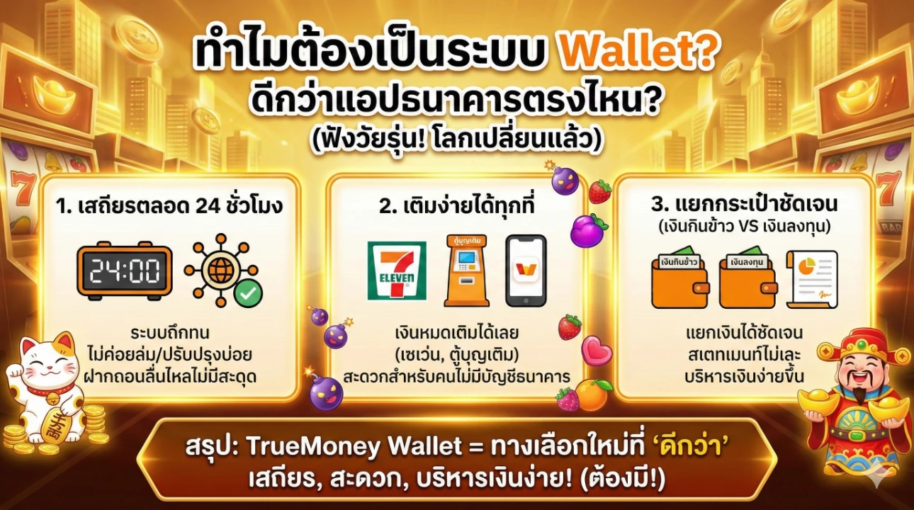 สล็อตฝากถอน true wallet