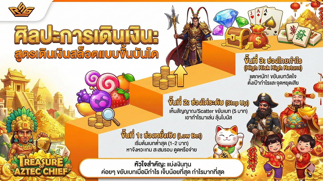 สูตรเดินเงินสล็อต