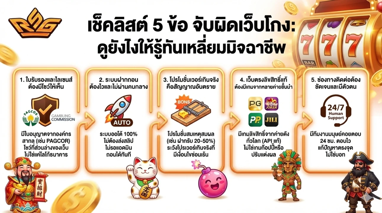 เว็บตรงลิขสิทธิ์แท้