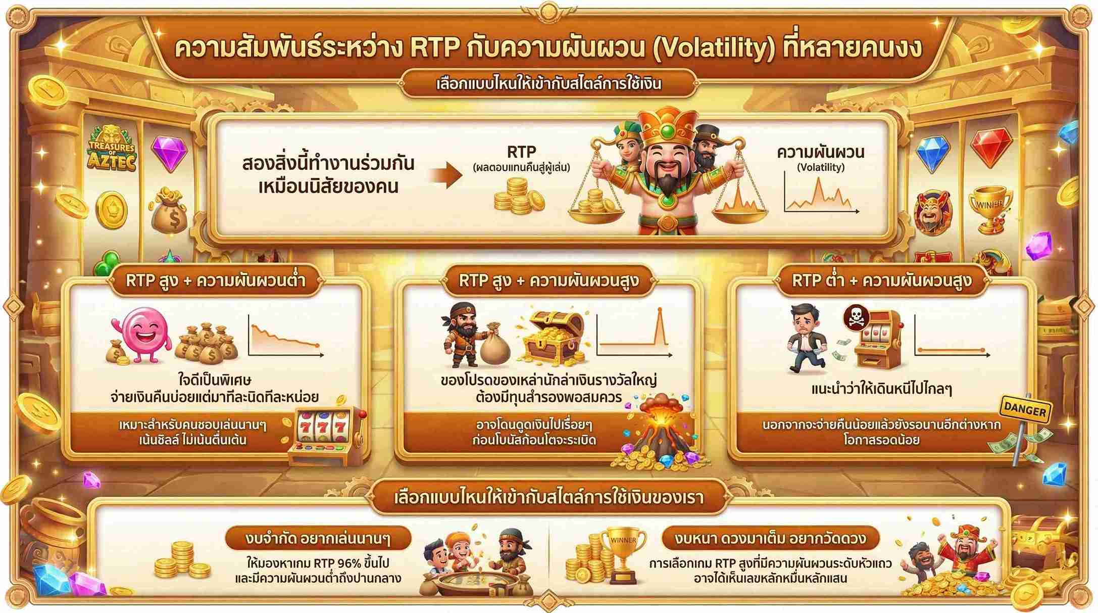RTP และความผันผวน