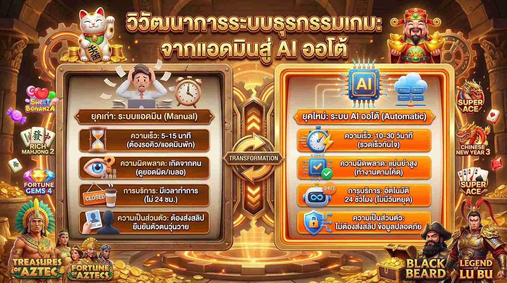 เปรียบเทียบระบบฝาก-ถอน ยุคเก่า vs ยุคใหม่